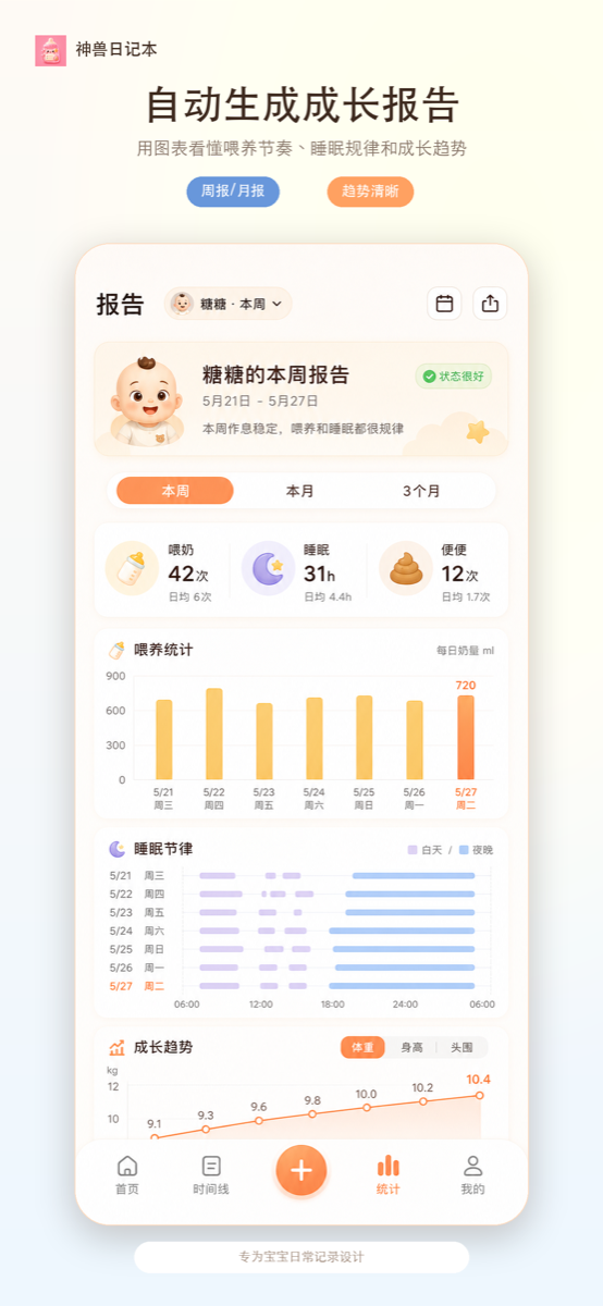 每周报告